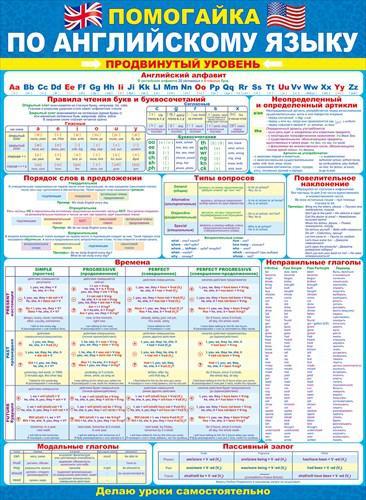 Плакат А2 'Помогайка по английскому языку', 64.790